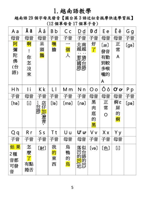 多國語言自學手冊-12國 多國語言自學手冊-12國