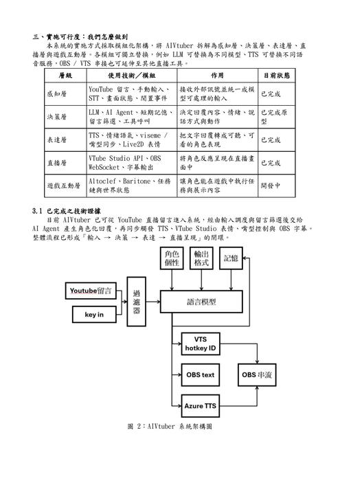 a7_aivtuber 的設計與實作