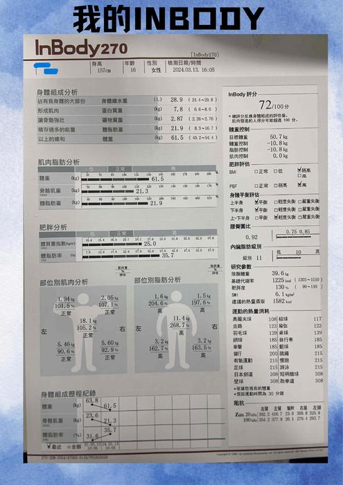 健康促進與管理(電子書)