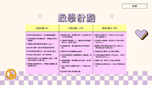 淡紫色橘色淺綠色快樂嬉皮關於我的學校簡報