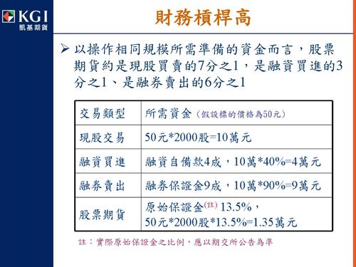 2 股票期貨交易策略(凱基期貨_許庭禎) 2 股票期貨交易策略(凱基期貨_許庭禎)