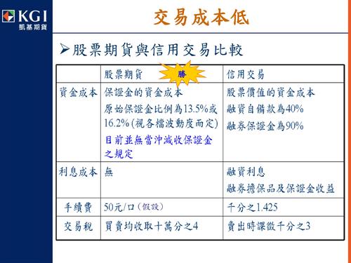2 股票期貨交易策略(凱基期貨_許庭禎) 2 股票期貨交易策略(凱基期貨_許庭禎)