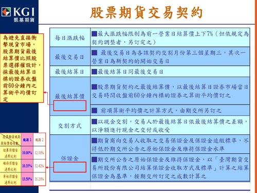 2 股票期貨交易策略(凱基期貨_許庭禎) 2 股票期貨交易策略(凱基期貨_許庭禎)