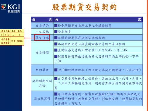 2 股票期貨交易策略(凱基期貨_許庭禎) 2 股票期貨交易策略(凱基期貨_許庭禎)